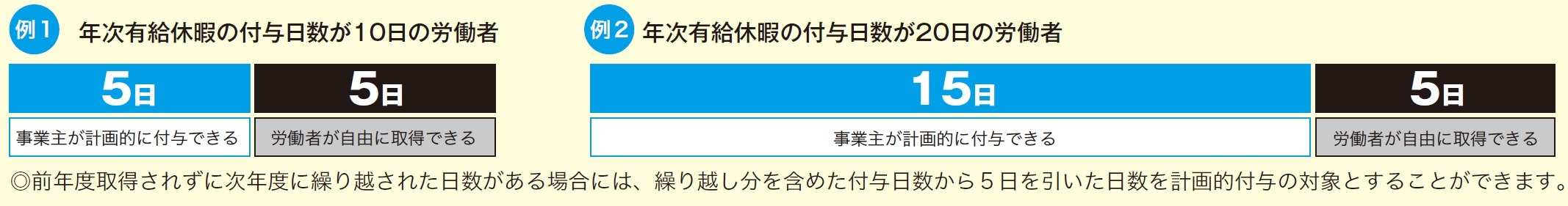 日数