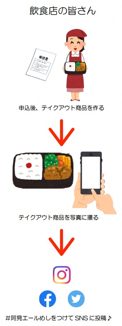 飲食店