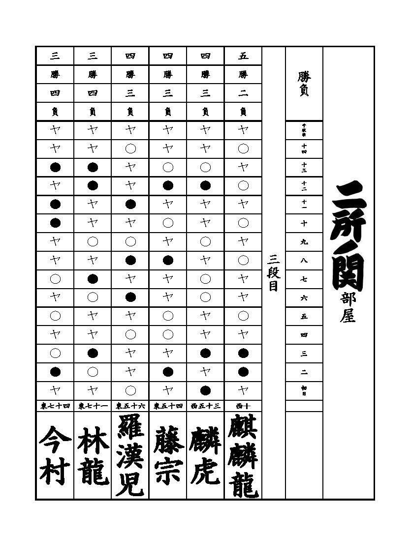 三段目