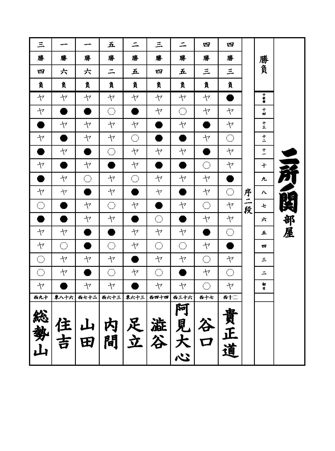 序二段
