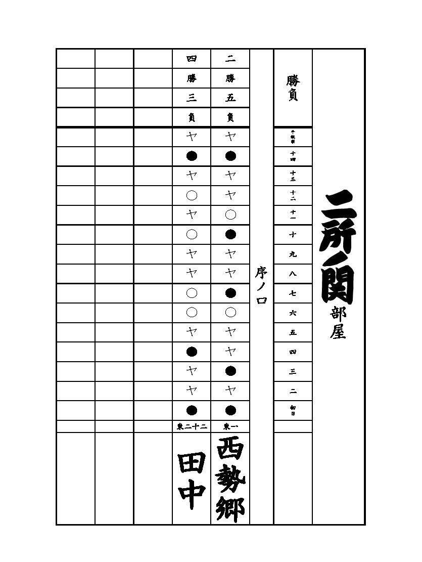序ノ口